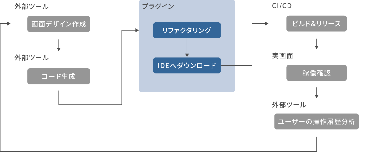 UIスマートビルダーのシステム構成 ※シンプル版