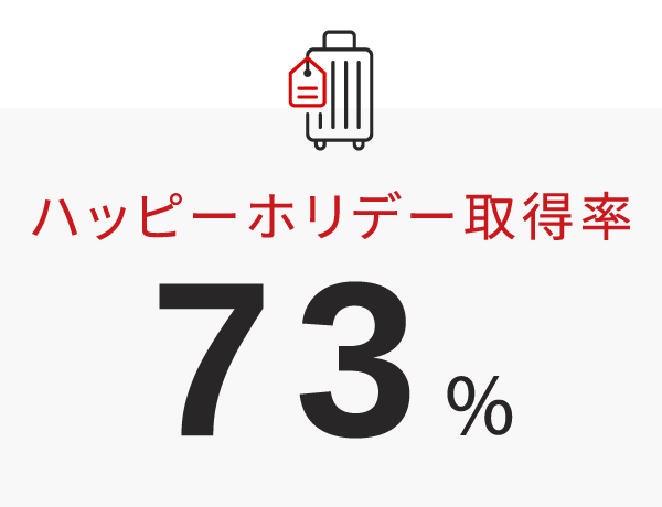 ハッピーホリデー取得率：73％