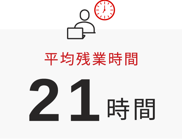 平均残業時間：21時間