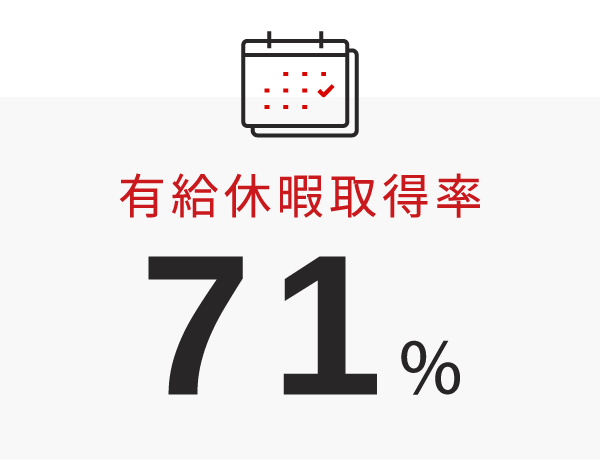 有給休暇取得率：71％